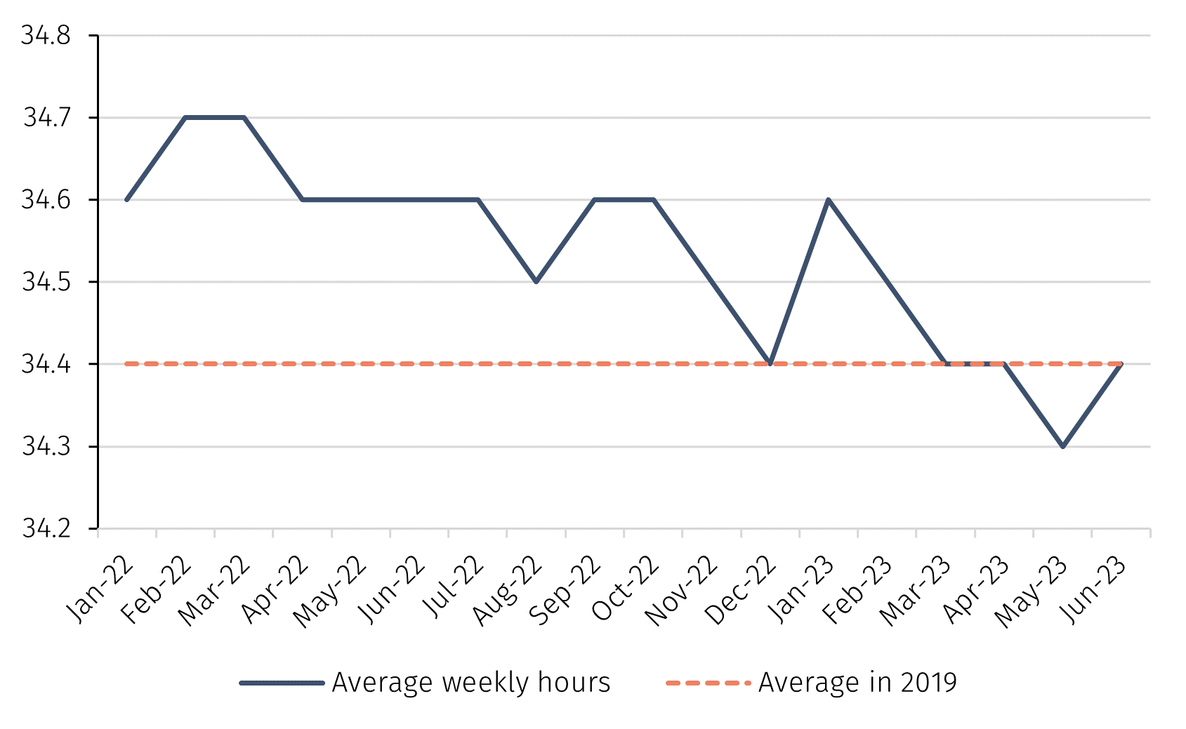 Chart 5.png